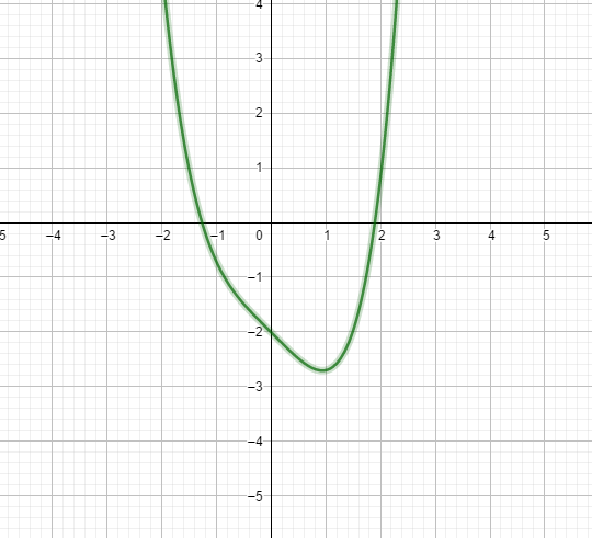 A quoi ressemble une fonction continue ?