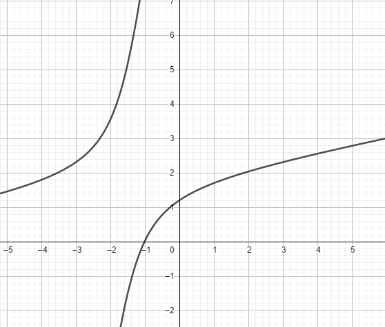Comment reconnaitre une fonction continue ?