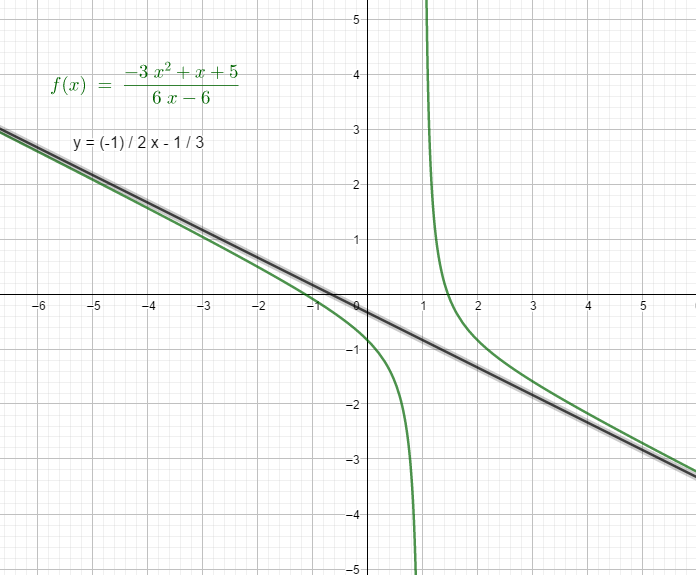 Quel lien entre limite et asymptote ?