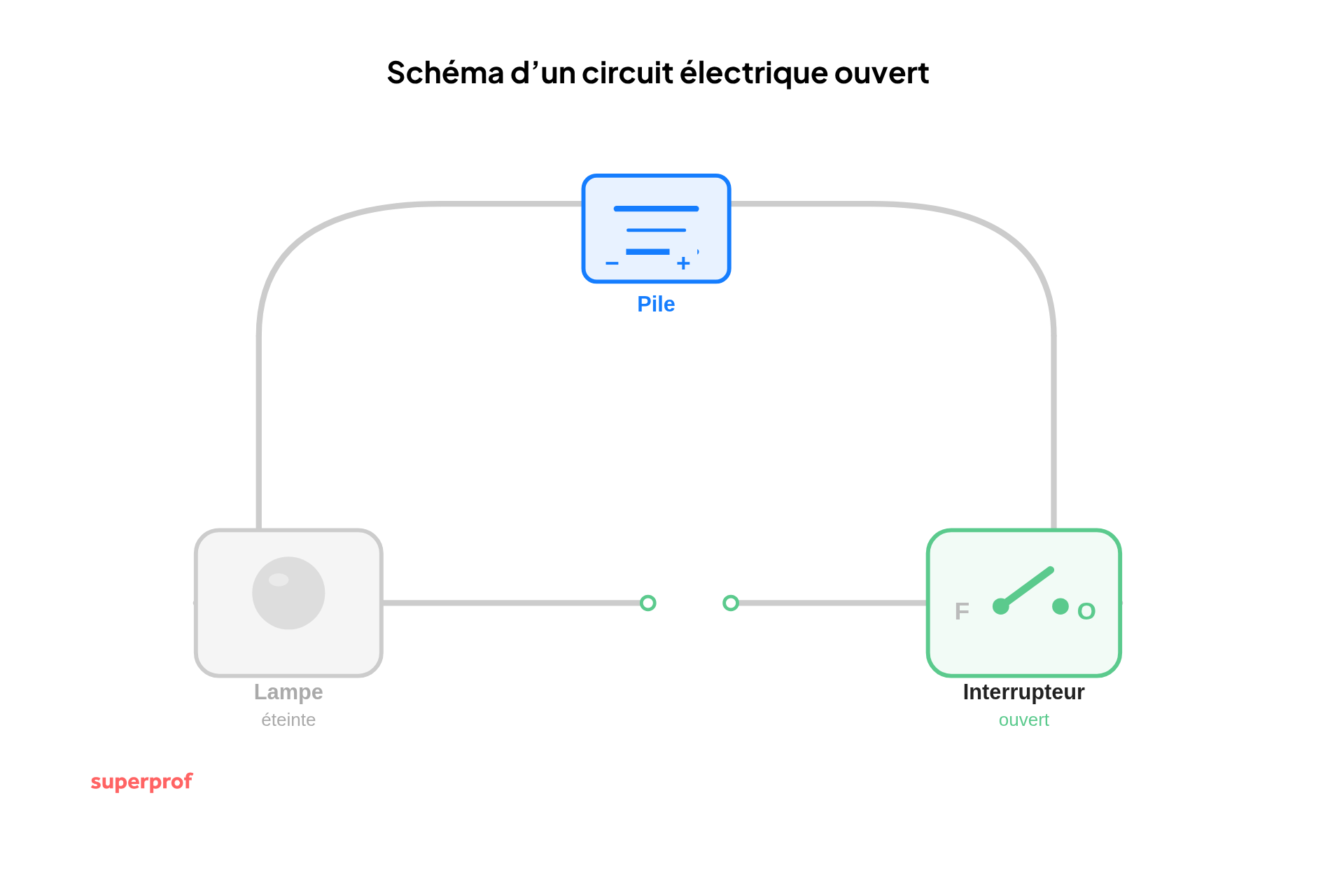 schema d un circuit electrique ouvert