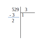 Qu'est ce qu'une division ?