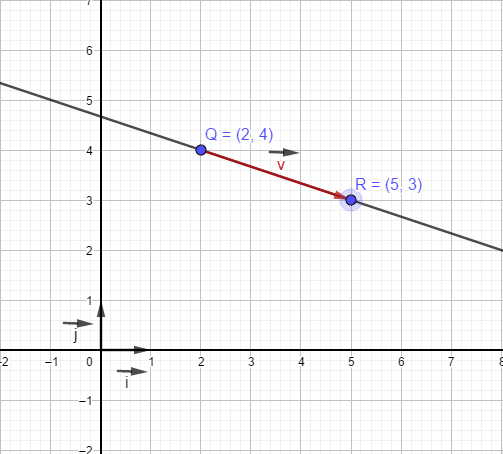 Qu'est ce qu'un repère orthonormé ?