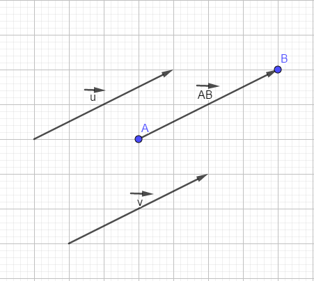 Qu'est ce que deux vecteurs égaux ?