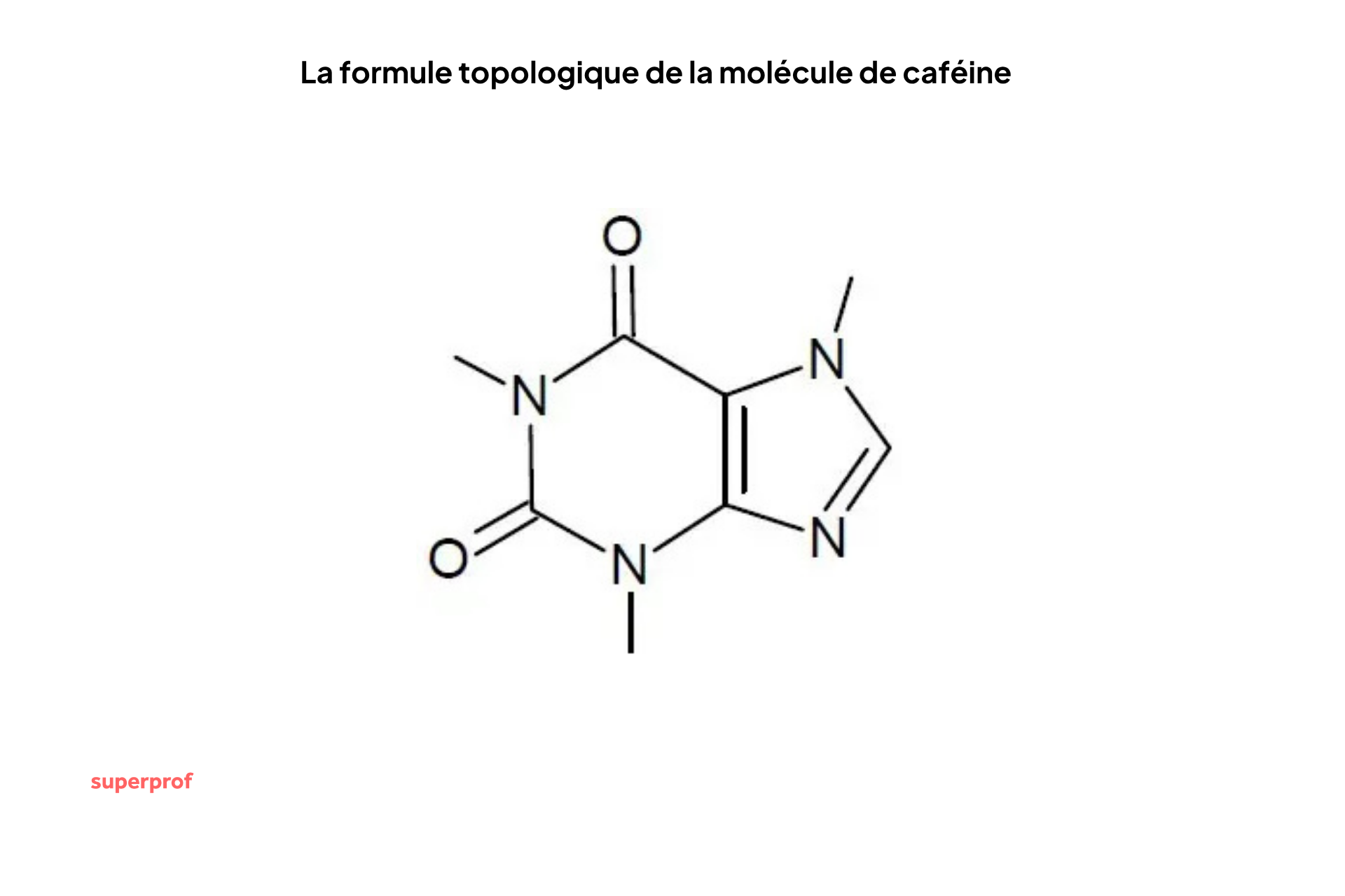 schema de la formule topologique de la cafeine