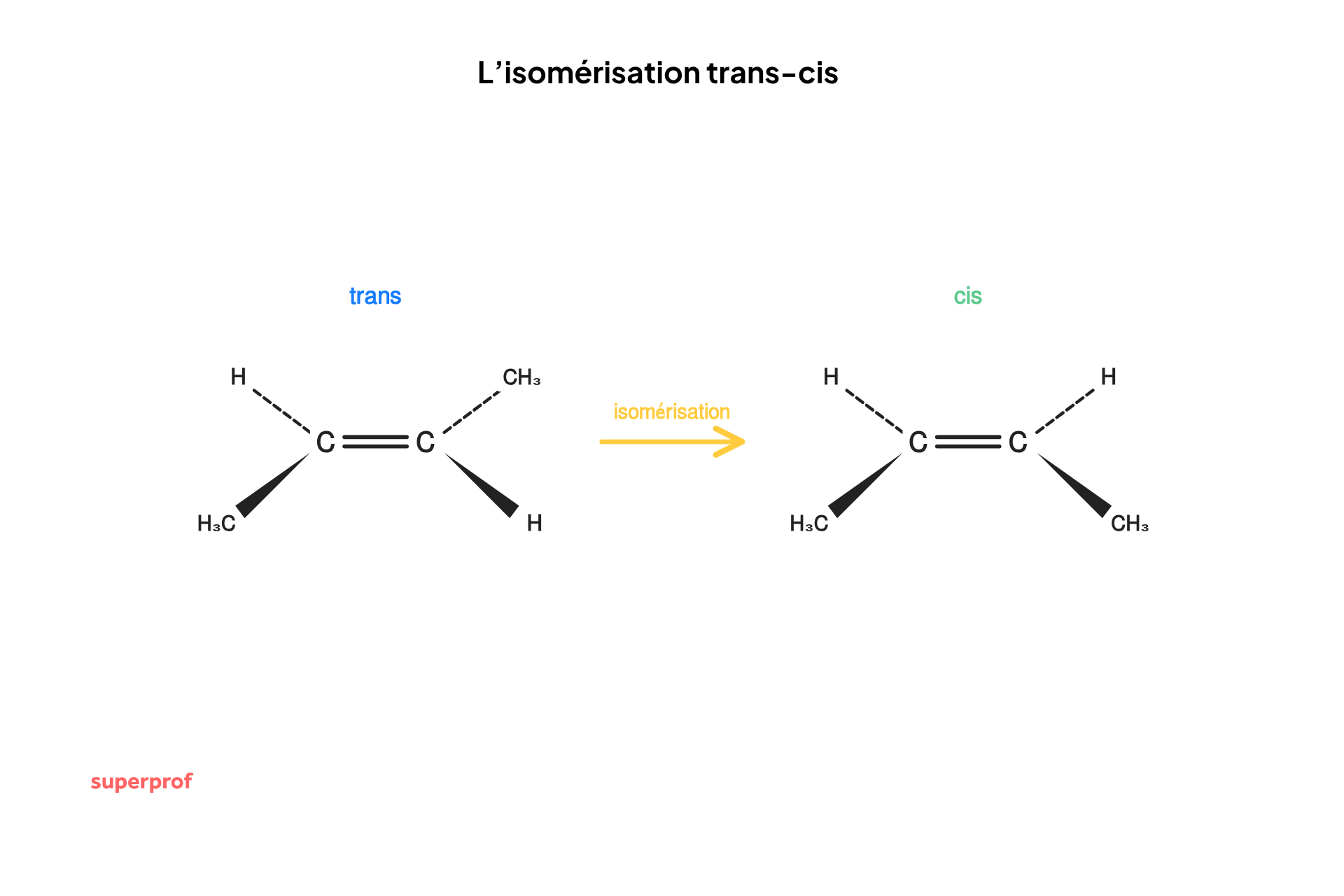 schema de l isomerisation trans-ci
