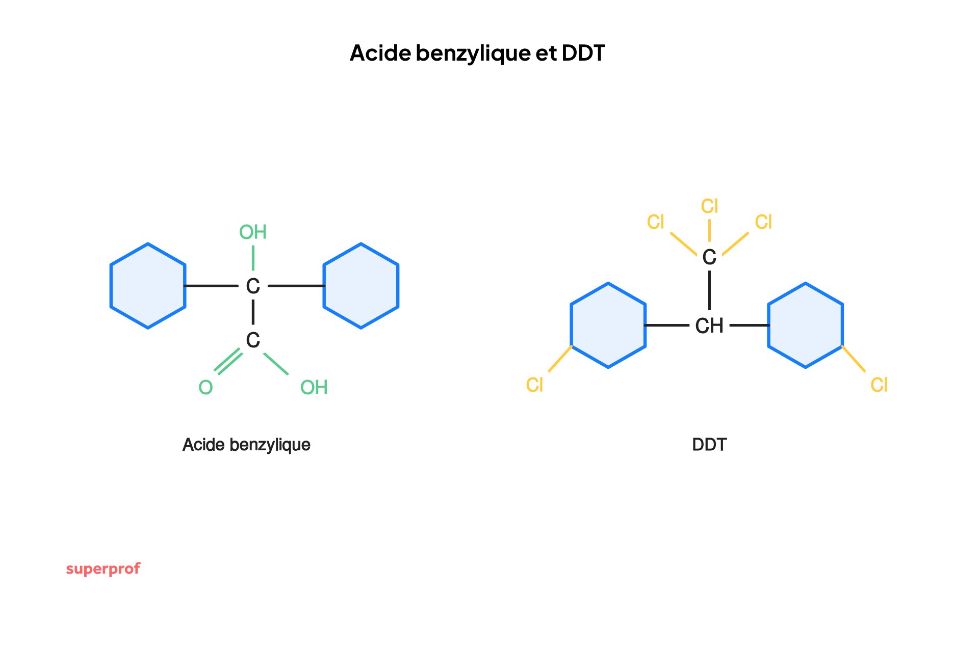 schema de l acide bensalyque et ddt