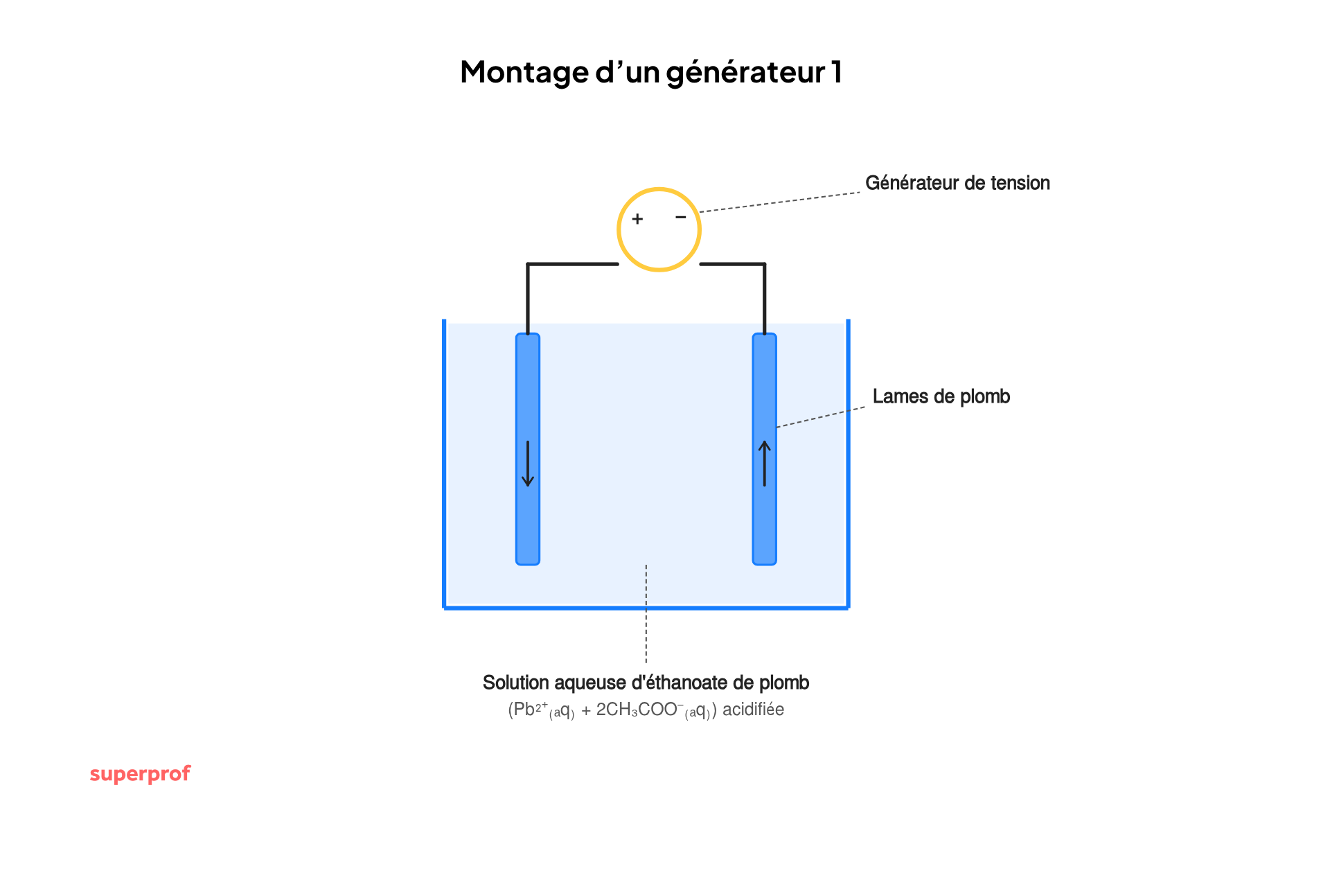 1er schema du montage d un generateur