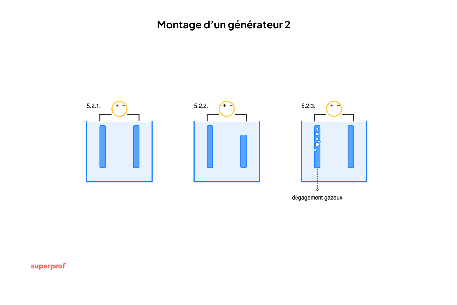 2e schema d un montage de generateur