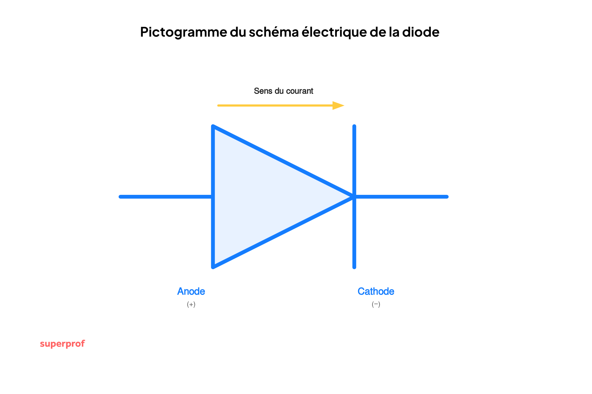schema electrique de la diode