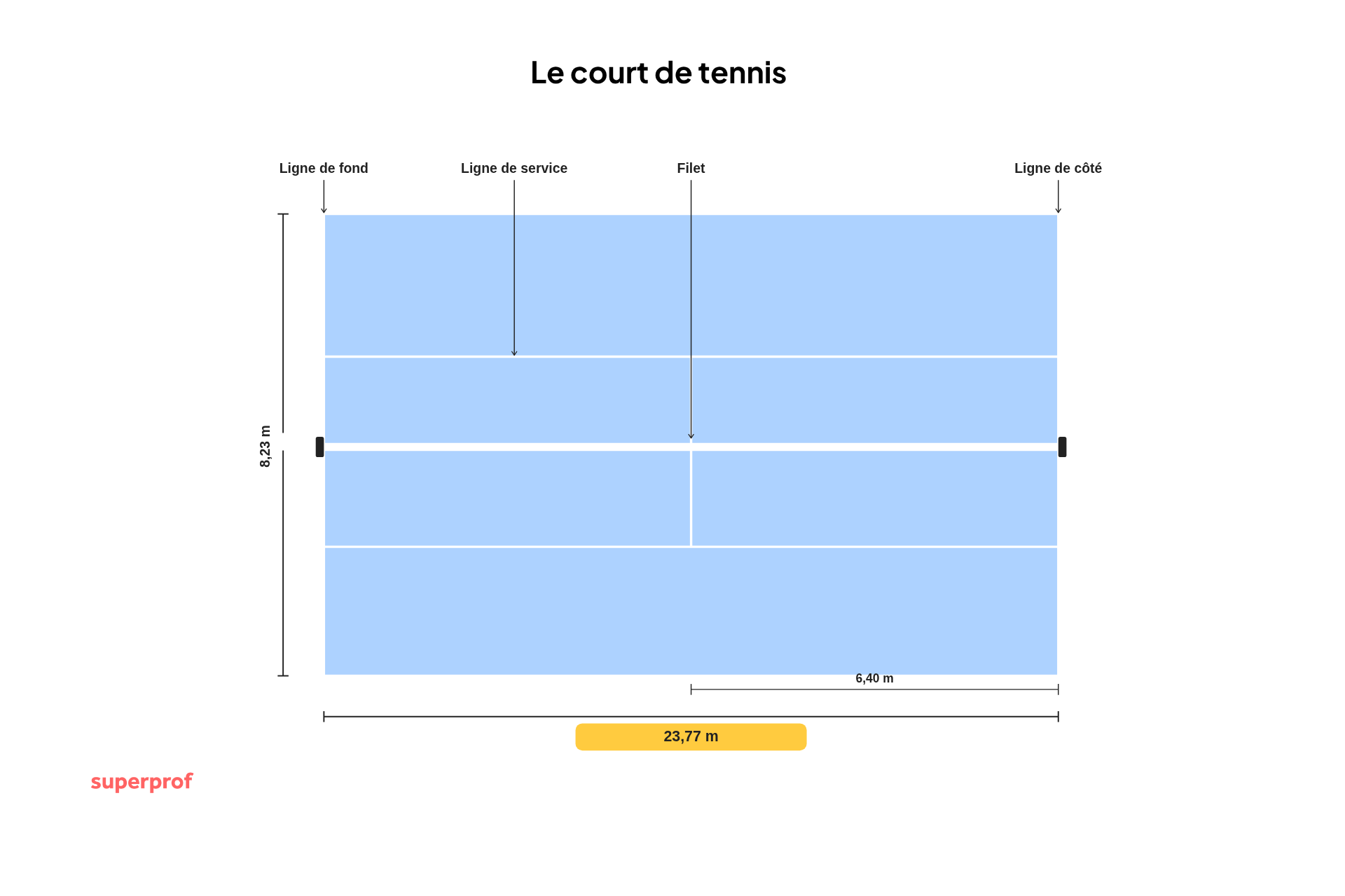 schéma court de tennis