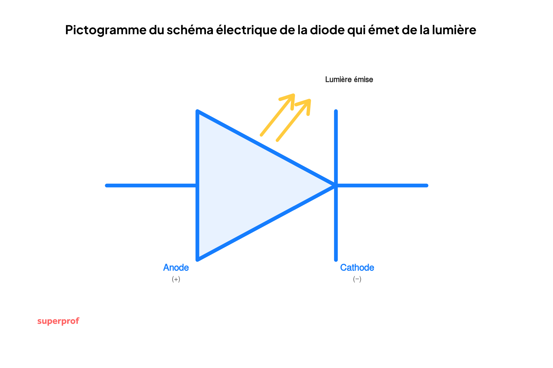 schema electrique de la diode lumiere