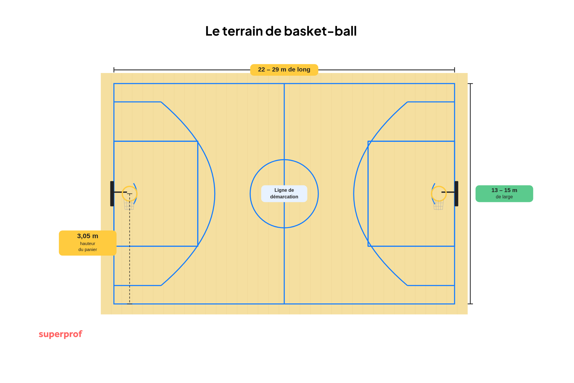 schéma de terrain de basket