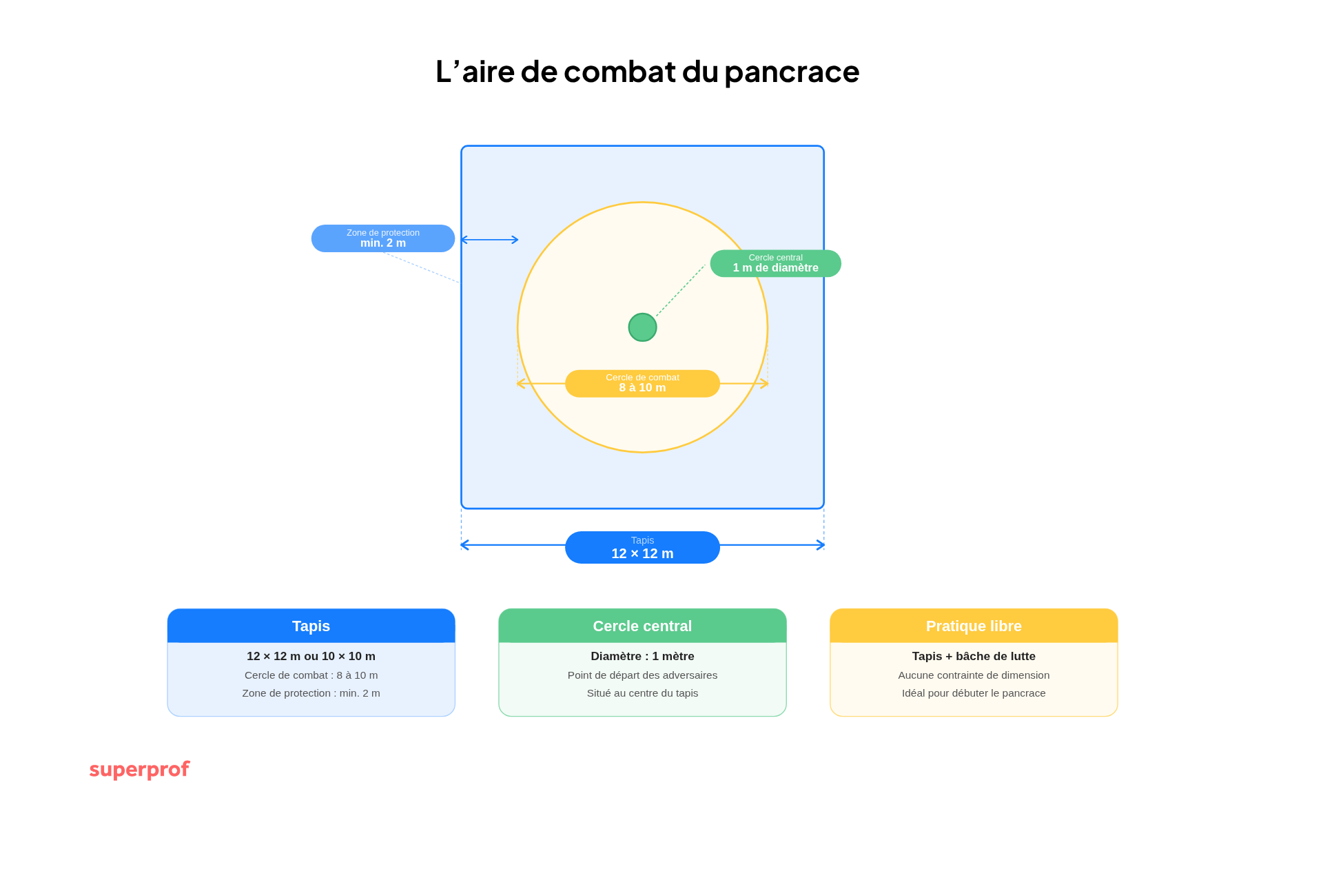 schéma aire pancrace