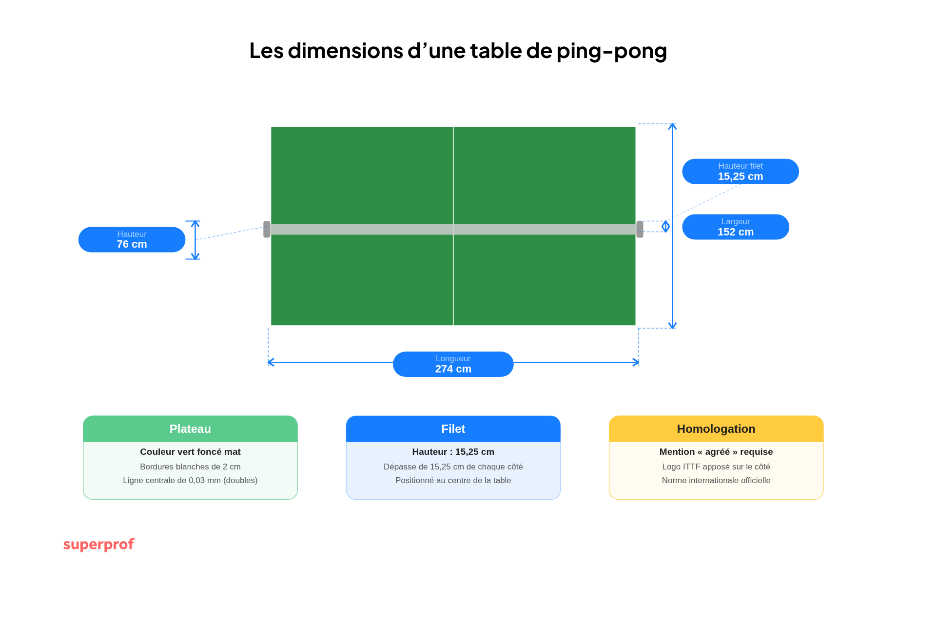 schéma dimensions de la table de ping pong