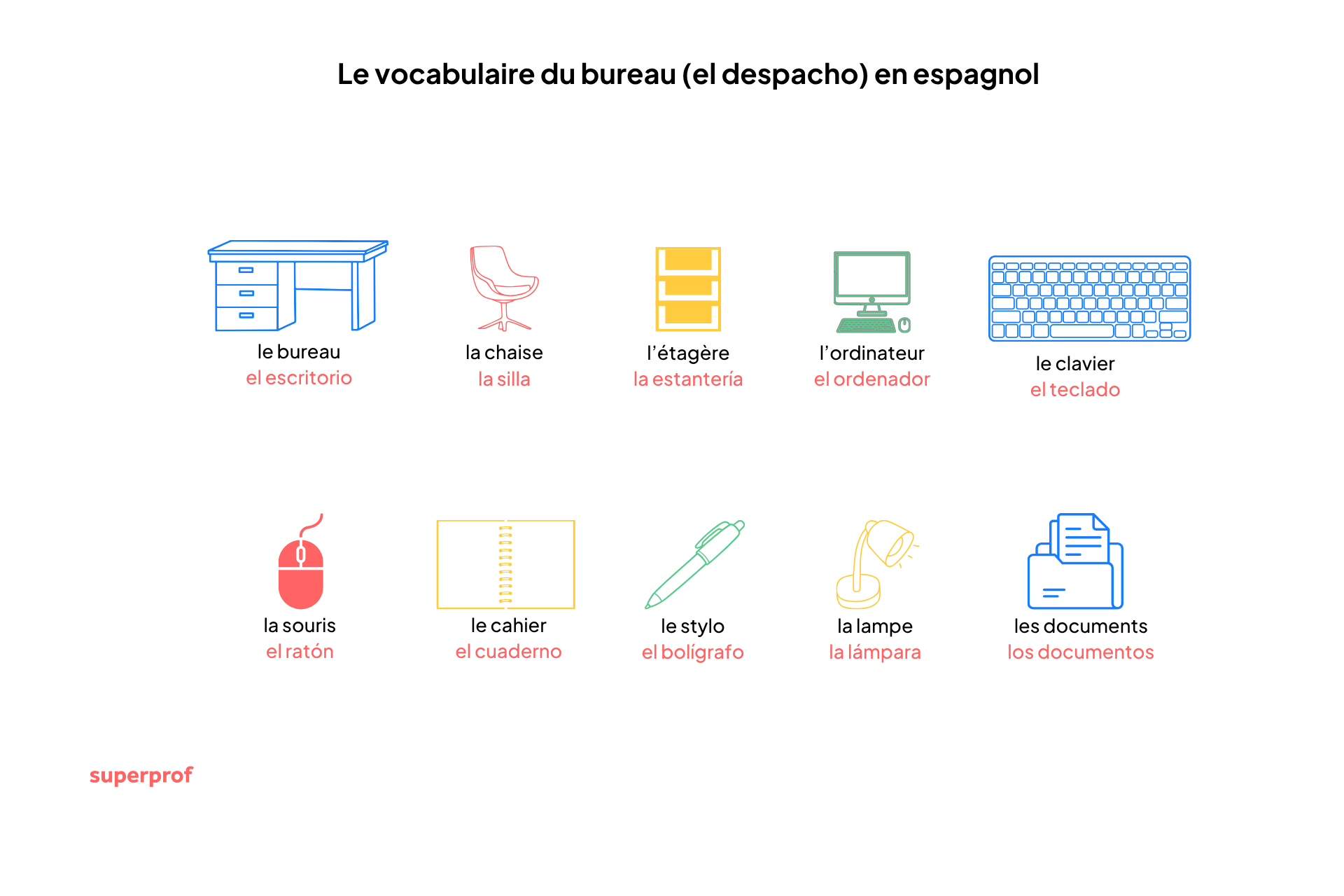 illustration du vocabulaire du bureau en espagnol