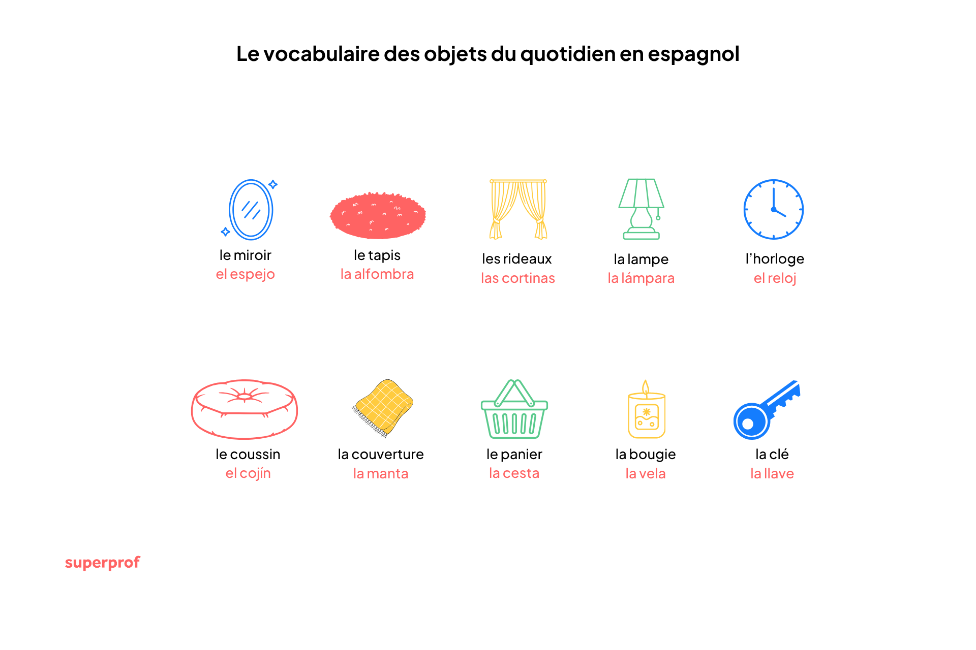 illustration du vocabulaire des objets du quotidien en espagnol