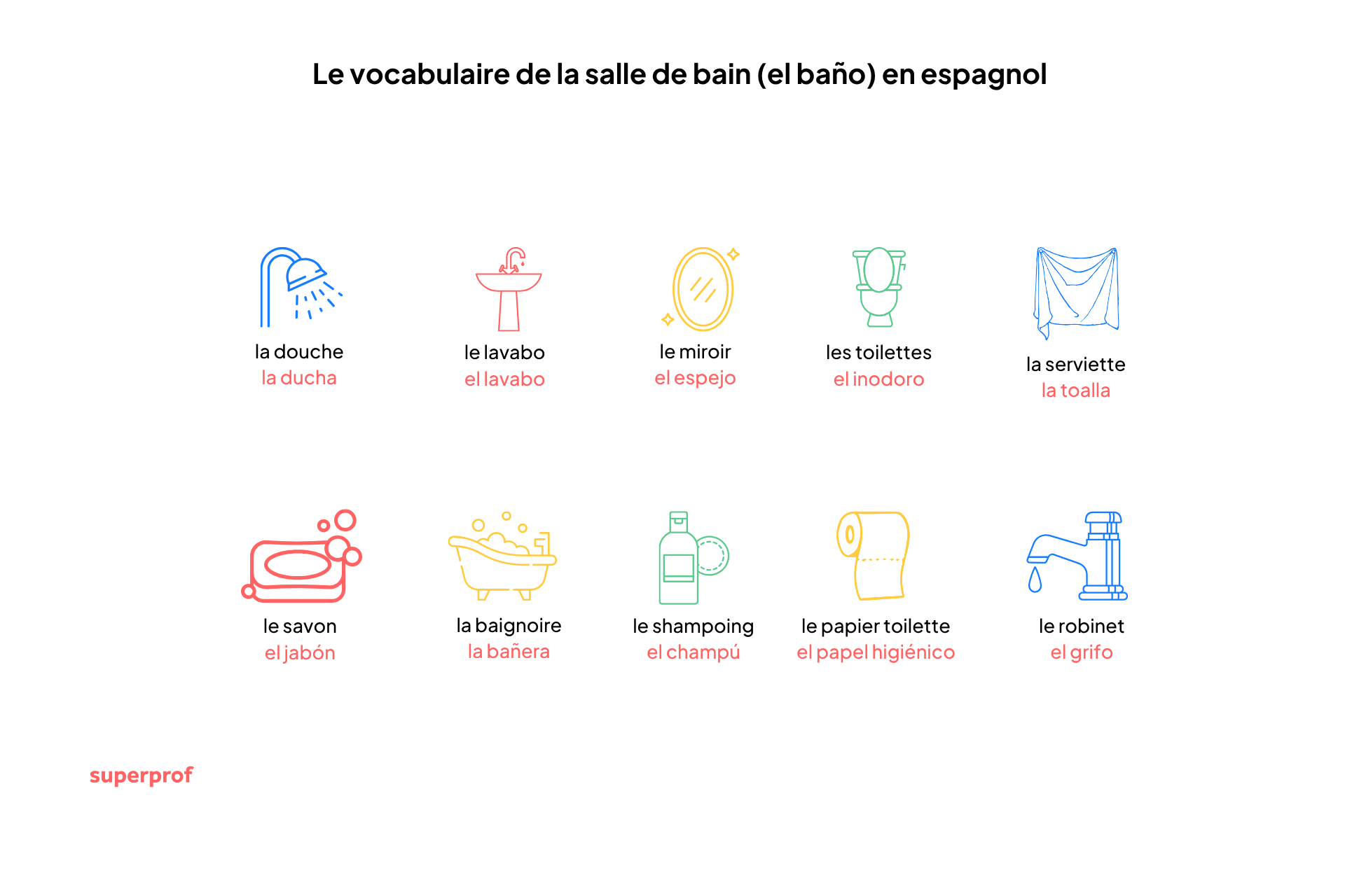 illustration du vocabulaire de la salle de bain en espagnol