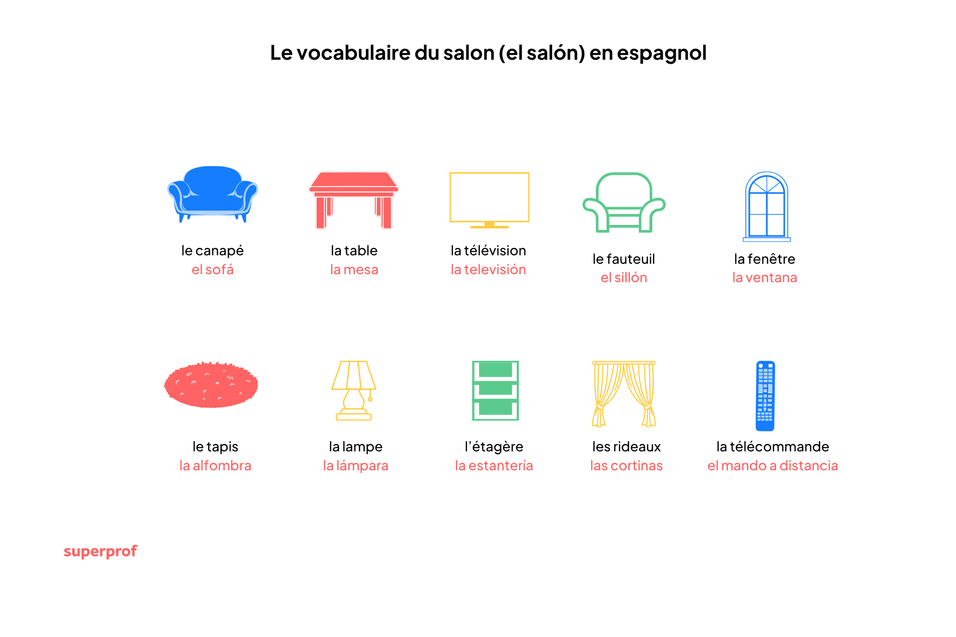 illustration du vocabulaire du salon en espagnol