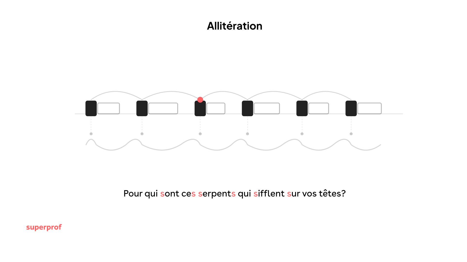 allitération dessin
