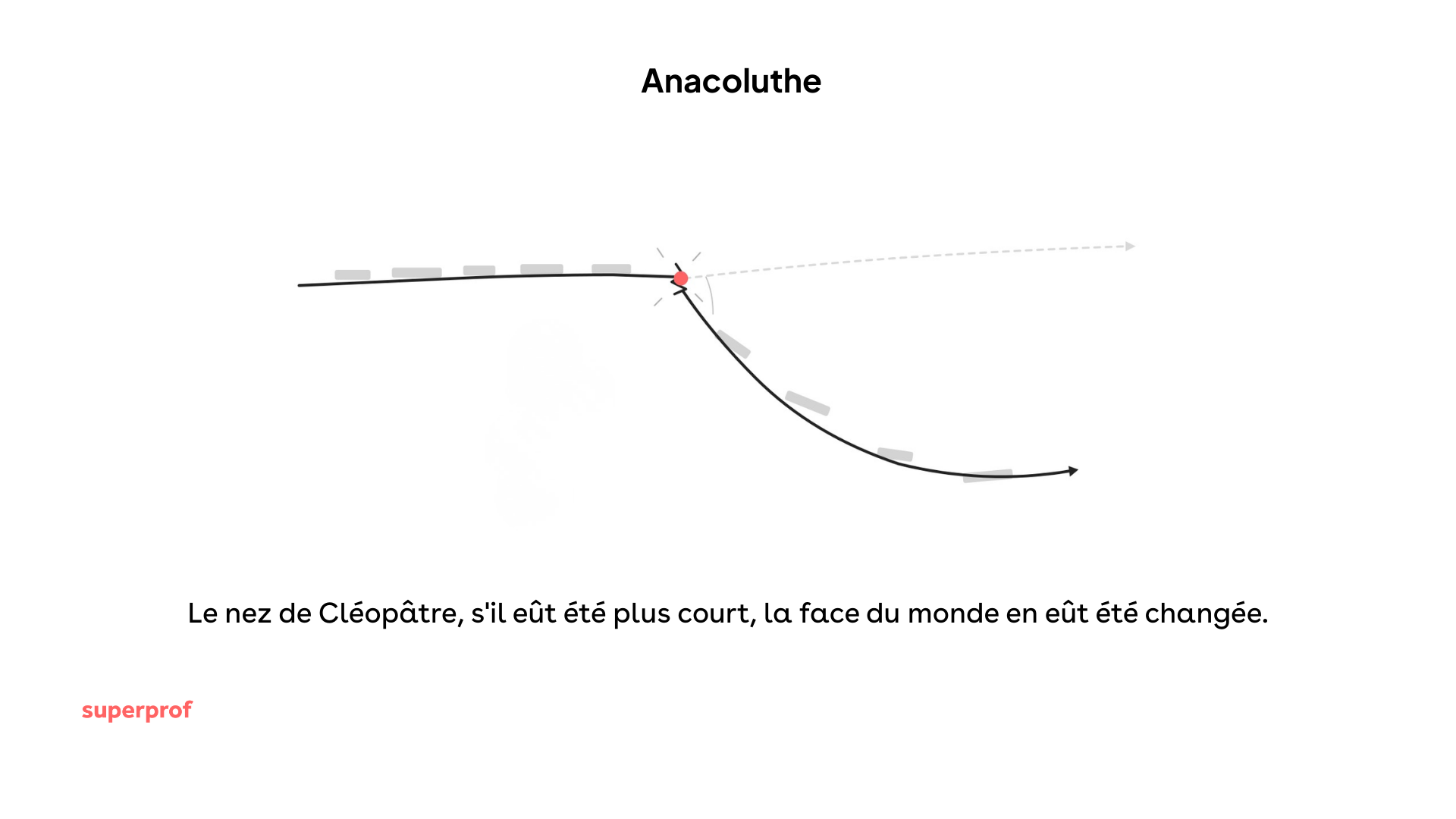 analocuthe figure de style