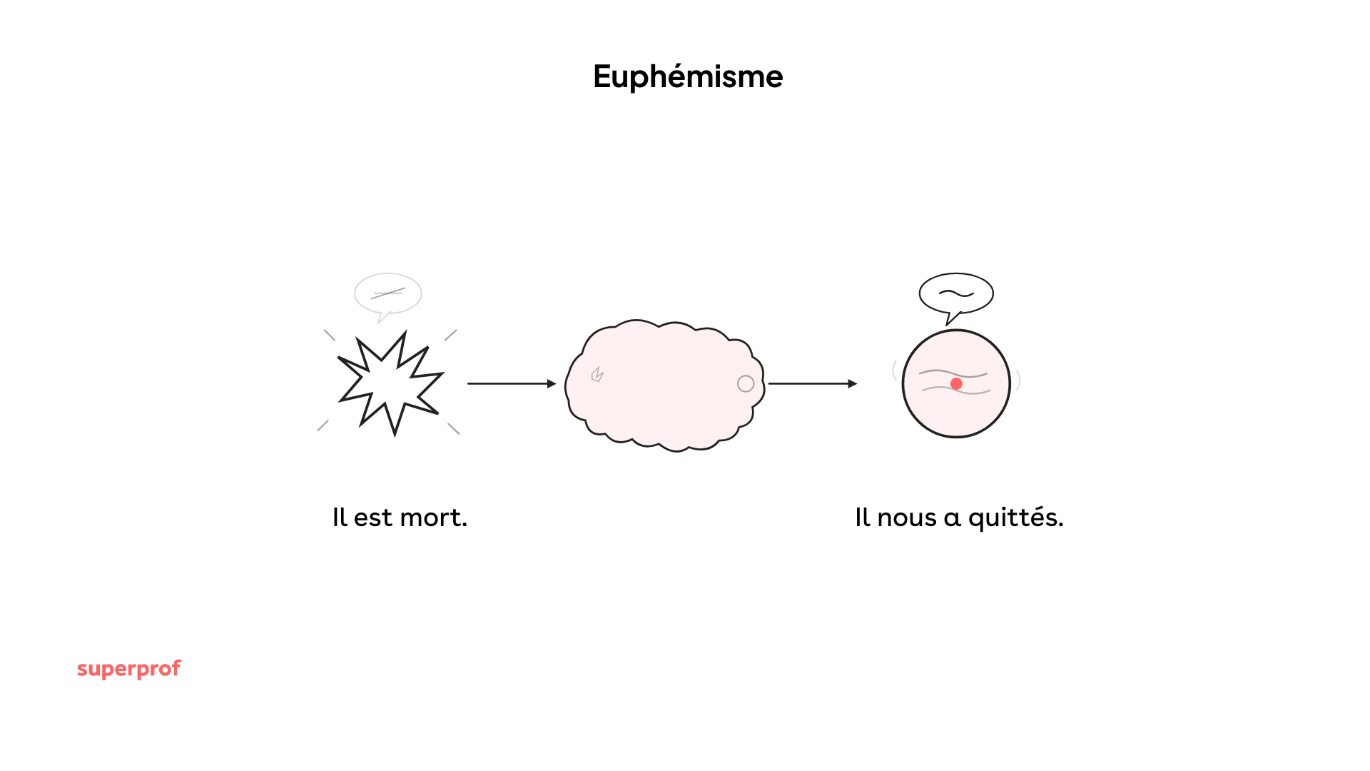 euphémisme dessin