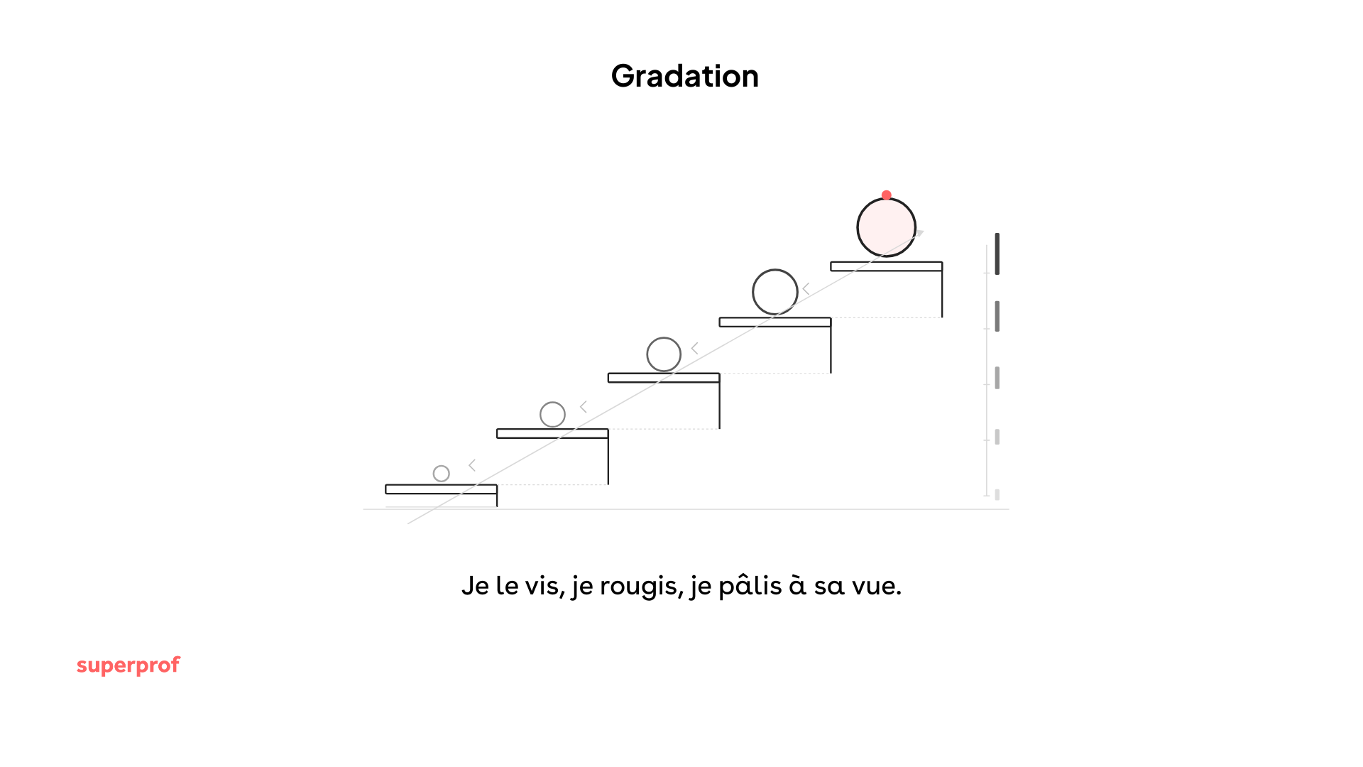 gradation dessin