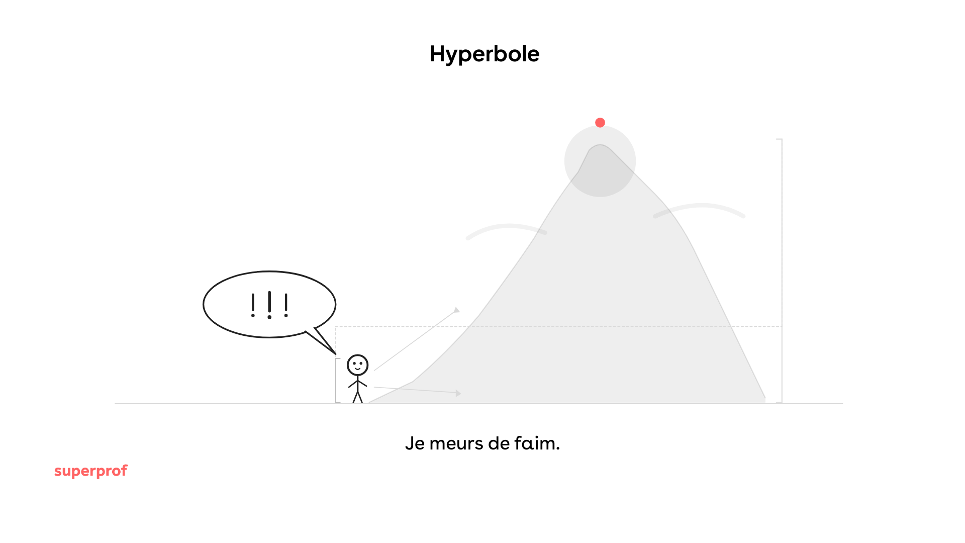 hyperbole dessin