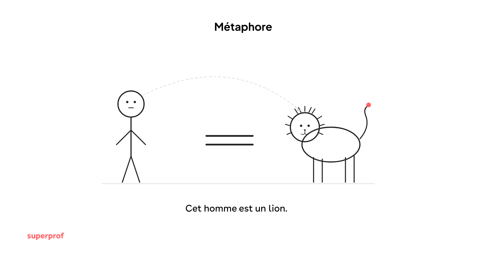 métaphore dessin