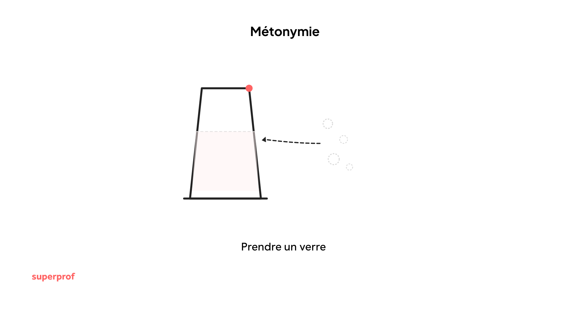 métonymie canva