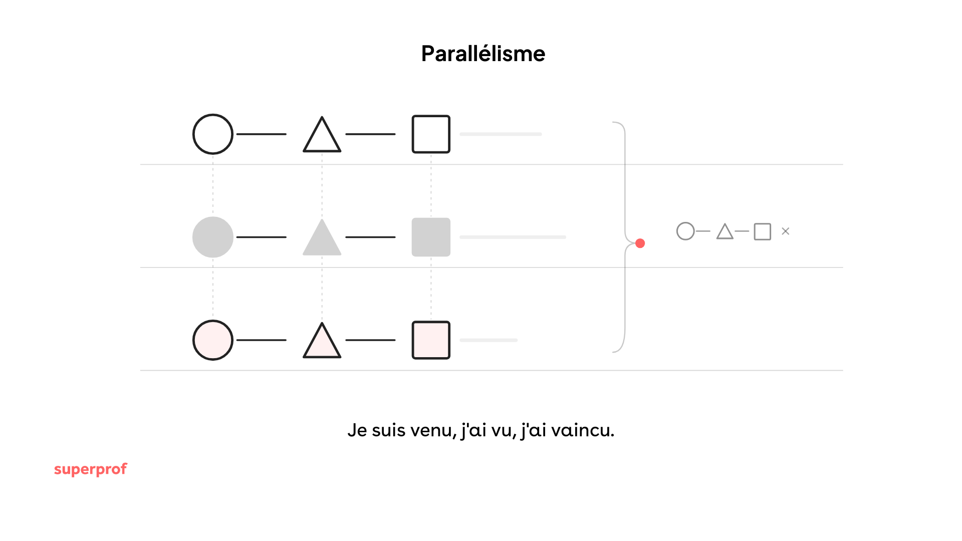 parallélisme dessin