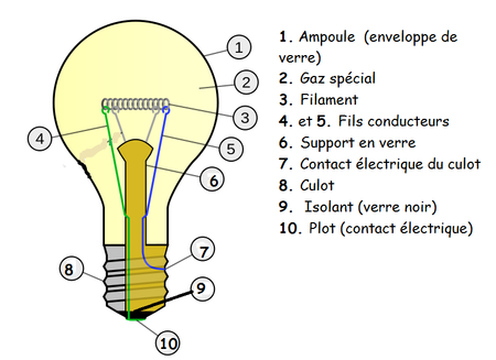schéma d'une ampoule électrique
