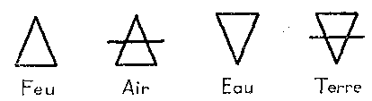 Les 4 éléments d'Aristote