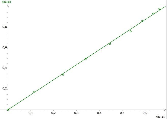 Comment travailler dans les métiers de l'optique ?