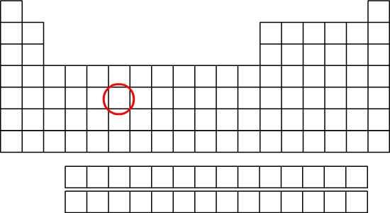 Le molybdène dans la classification périodique