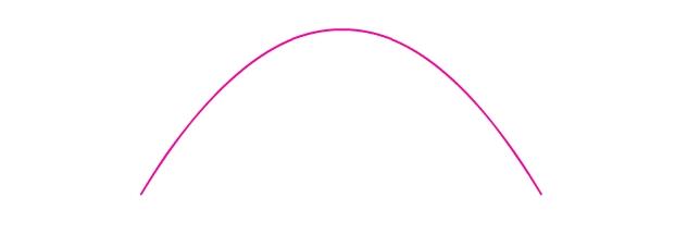 Quelle est cette trajectoire ?