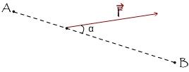 schema de la force f