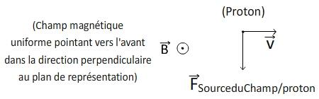 Comment placer le vecteur force sur le schéma ?