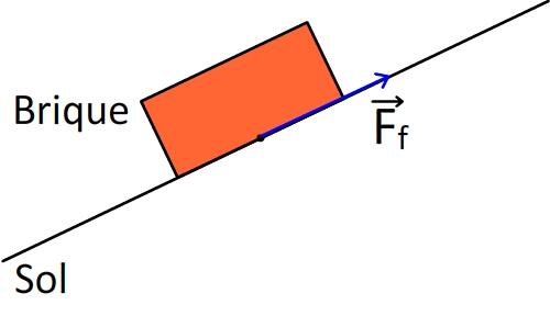 Comment placer le vecteur force sur ce schéma ?