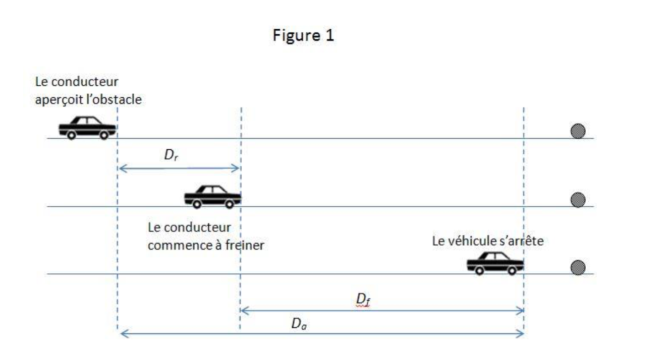 brevet 2017 distance de freinage