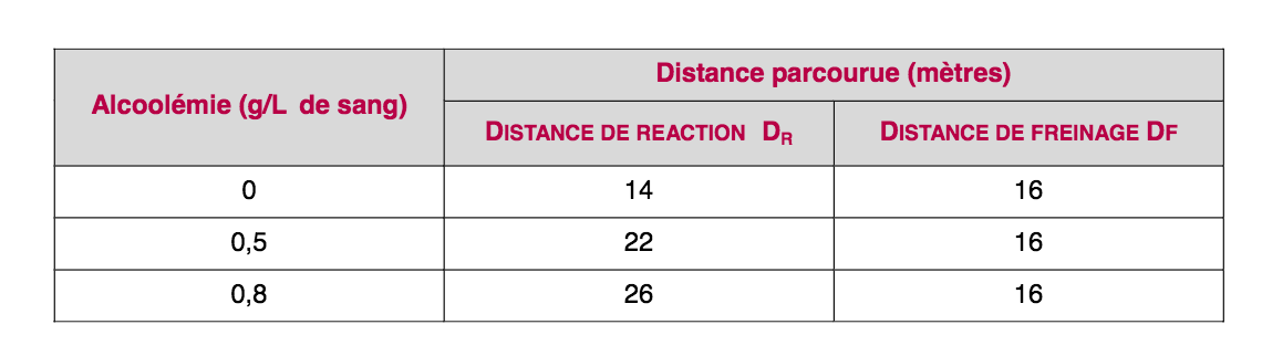 tableau svt brevet
