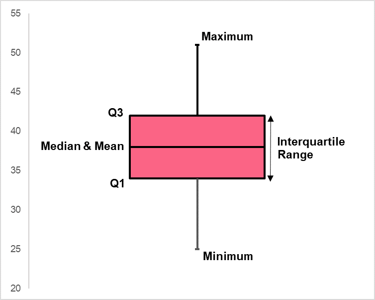 Boxplot 2