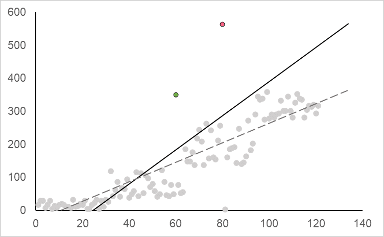 Scatterplot Influential Obs