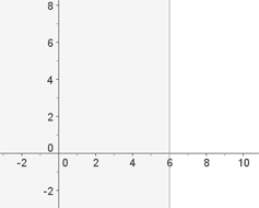 Exercise 4 - Graph of the third inequality