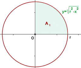 Graph of the Example 6
