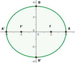 Ellipse Problems