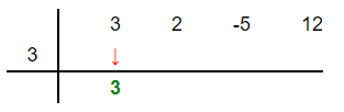 Ruffini's rule