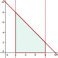 Graph of the Example 3