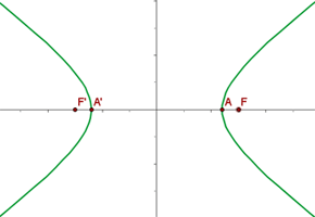 Determine and plot the coordinates of the foci and vertices