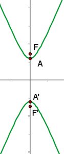 Determine and plot the coordinates of the foci and vertices