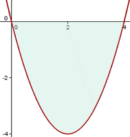 Example 1 - Graph of the function x^2 - 4x